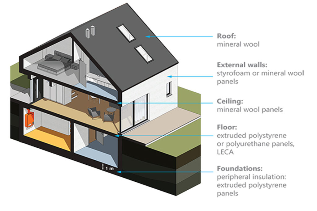 عایق پلی یورتان 1